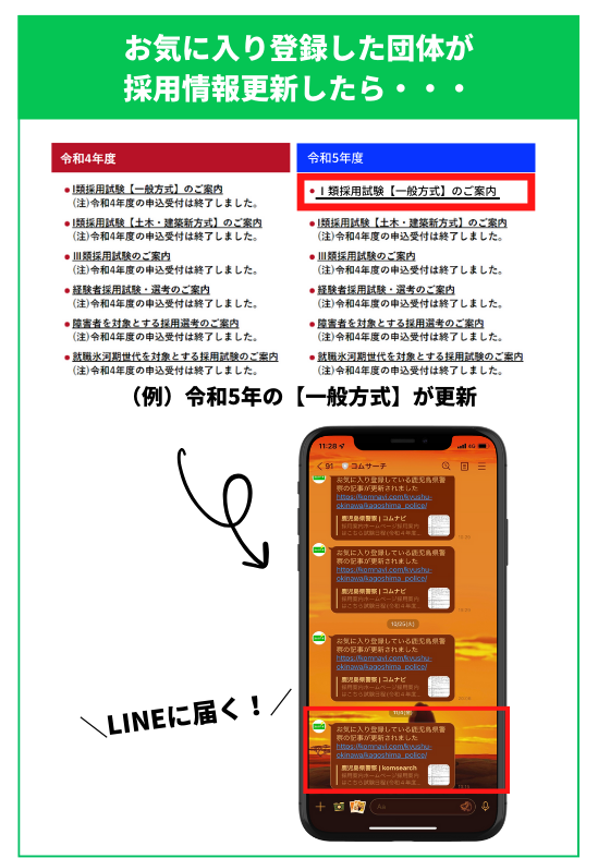 情報がLINEに届く